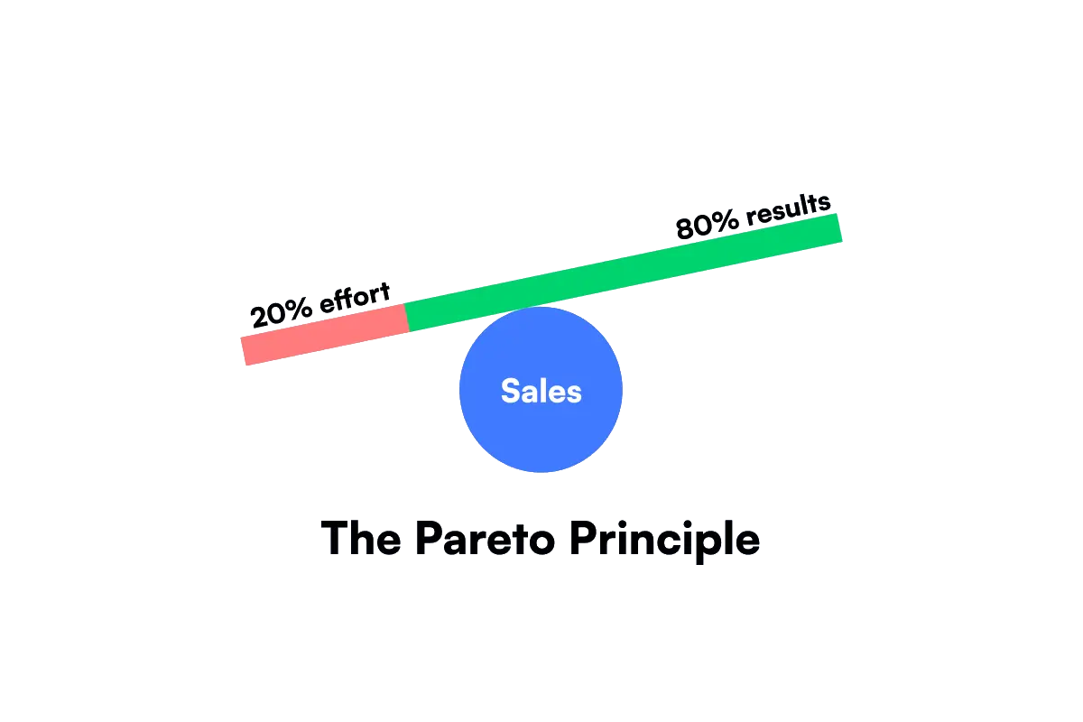 چگونگی به کارگیری این اصل در کسب و کار
