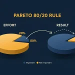 نظریه 80/20 در کار و کسب و کار